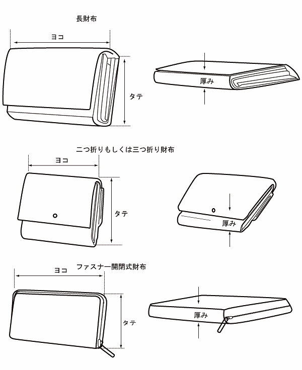 ウォレット